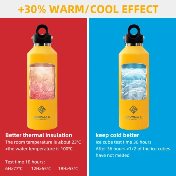 REVOMAX 950ml stainless steel vacuum insulated water bottle.